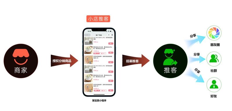 网店托管新模式助力商家高效发展