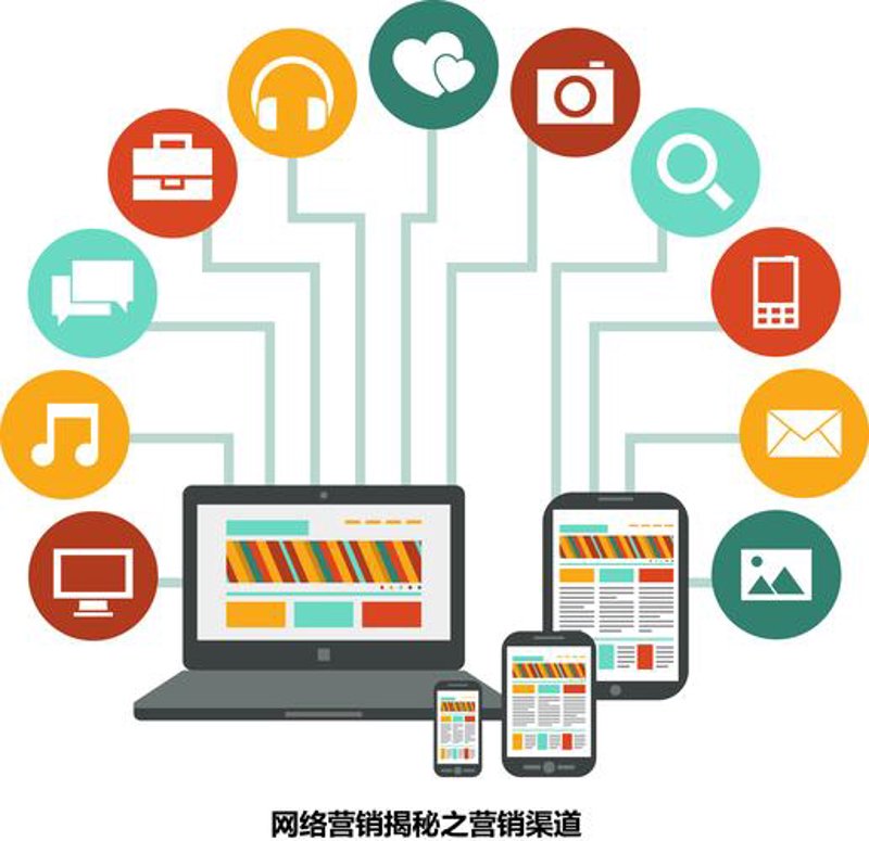 线上营销
